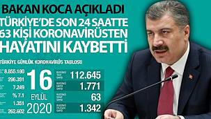 Son 24 saatte korona virüsten 63 kişi hayatını kaybetti