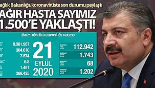 Son 24 saatte korona virüsten 68 kişi hayatını kaybetti