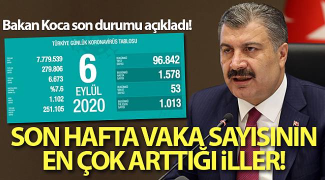 Son 24 saatte koronavirüsten 53 kişi hayatını kaybetti