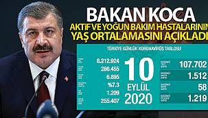 Türkiye'de son 24 saatte Bin 512 kişiye koronavirüs tanısı konuldu