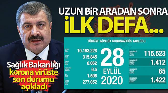 Türkiye'de son 24 saatte korona virüsten 65 kişi hayatını kaybetti