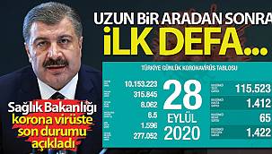 Türkiye'de son 24 saatte korona virüsten 65 kişi hayatını kaybetti