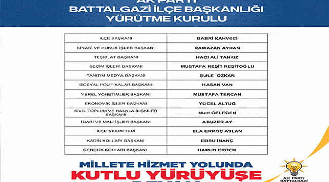 AK Parti Battalgazi İlçe Teşkilatında Görev Dağılımı Belli Oldu