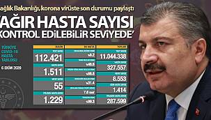 Son 24 saatte korona virüsten 55 kişi hayatını kaybetti