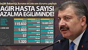 Son 24 saatte korona virüsten 57 kişi hayatını kaybetti
