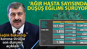 Son 24 saatte korona virüsten 58 kişi hayatını kaybetti