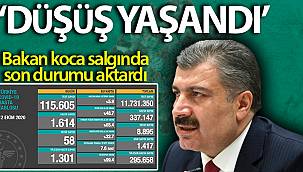 Son 24 saatte korona virüsten 58 kişi hayatını kaybetti