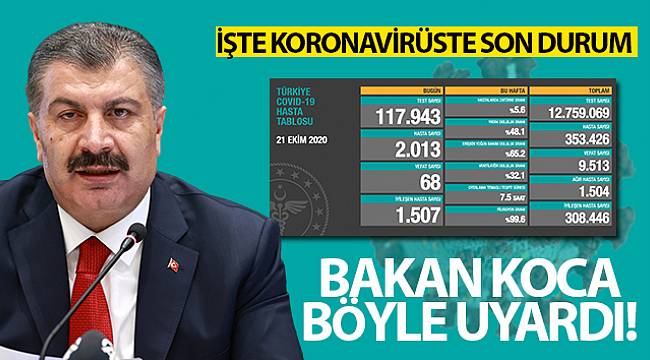 Son 24 saatte korona virüsten 68 kişi hayatını kaybetti
