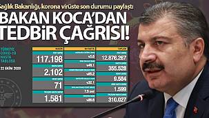 Son 24 saatte korona virüsten 71 kişi hayatını kaybetti