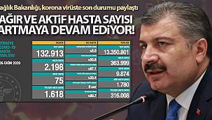 Son 24 saatte korona virüsten 75 kişi hayatını kaybetti