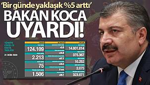 Türkiye'de son 24 saatte 2213 kişiye Kovid-19 hastalık tanısı konuldu