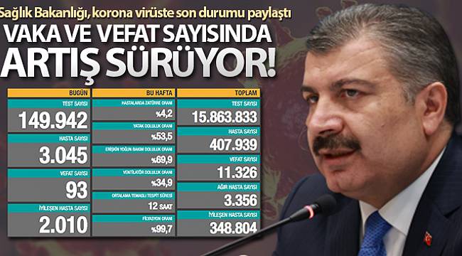 13 Kasım korona virüs tablosu açıklandı