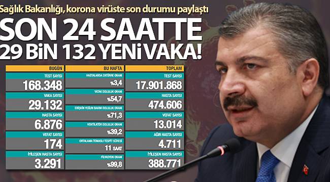 26 Kasım 2020 Koronavirüs tablosu