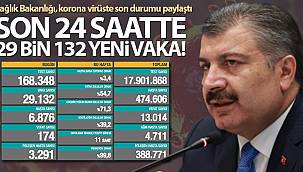 26 Kasım 2020 Koronavirüs tablosu