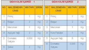 İzmir için Malatya'dan yardım kampanyası