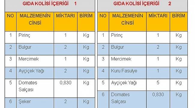 İzmir için Malatya'dan yardım kampanyası