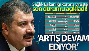 Korona virüsten 182 kişi hayatını kaybetti