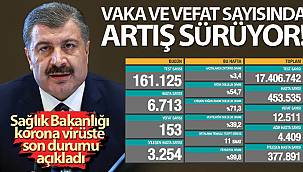 Son 24 saatte korona virüsten 153 kişi hayatını kaybetti