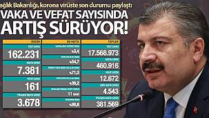 Son 24 saatte korona virüsten 161 kişi hayatını kaybetti