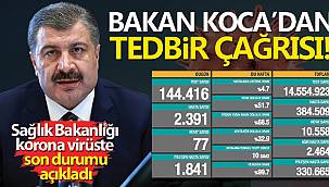 Son 24 saatte korona virüsten 77 kişi hayatını kaybetti