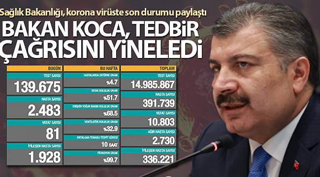 Son 24 saatte korona virüsten 81 kişi hayatını kaybetti