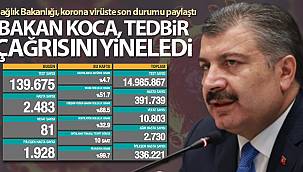 Son 24 saatte korona virüsten 81 kişi hayatını kaybetti