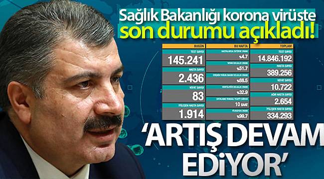 Son 24 saatte korona virüsten 83 kişi hayatını kaybetti