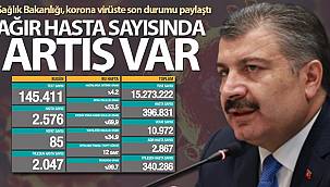 Son 24 saatte korona virüsten 85 kişi hayatını kaybetti