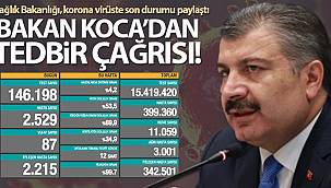 Son 24 saatte korona virüsten 87 kişi hayatını kaybetti