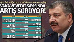 Son 24 saatte korona virüsten 94 kişi hayatını kaybetti