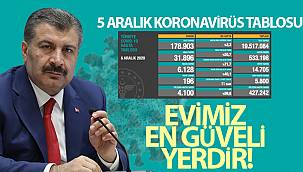 24 saatte 196 kişi korona virüsten hayatını kaybetti