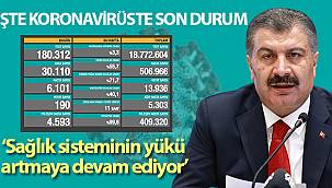 Korona virüsten 190 kişi hayatını kaybetti
