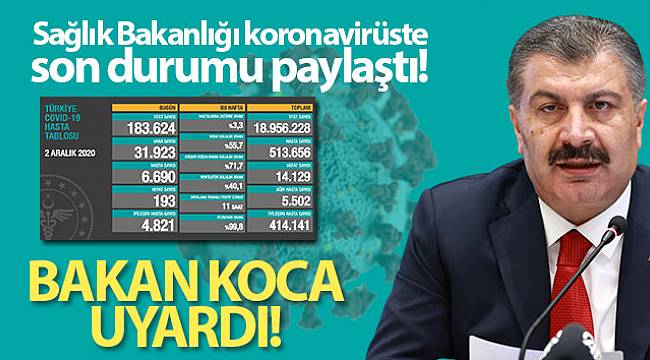 Korona virüsten 193 kişi hayatını kaybetti