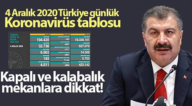 Korona virüsten 193 kişi hayatını kaybetti