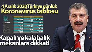 Korona virüsten 193 kişi hayatını kaybetti