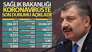 Korona virüsten 217 kişi hayatını kaybetti