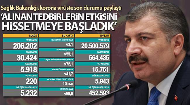 Korona virüsten 220 kişi hayatını kaybetti