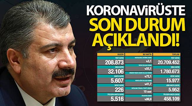 Korona virüsten 226 kişi hayatını kaybetti