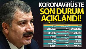 Korona virüsten 226 kişi hayatını kaybetti