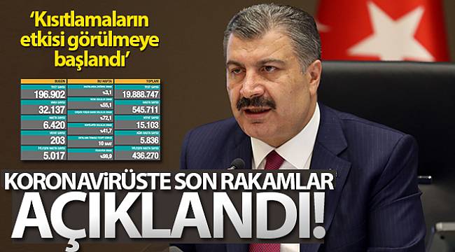 Son 24 saatte 203 kişi korona virüsten hayatını kaybetti