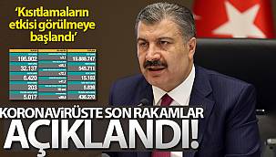 Son 24 saatte 203 kişi korona virüsten hayatını kaybetti