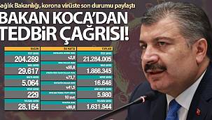 Son 24 saatte korona virüsten 229 kişi hayatını kaybetti