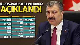 Son 24 saatte korona virüsten 256 kişi hayatını kaybetti