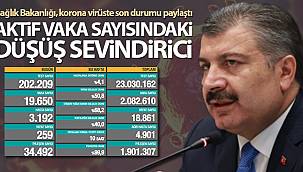 Son 24 saatte korona virüsten 259 kişi hayatını kaybetti