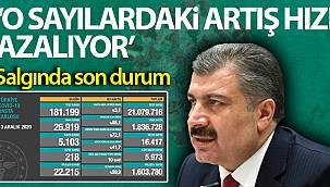 Türkiye'nin son 24 saatlik korona virüs tablosunu açıkladı