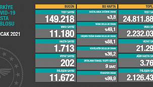 Bakan Koca; Ağır hasta sayımızdaki düşüş devam ediyor