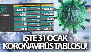 Korona virüsten 128 kişi hayatını kaybetti