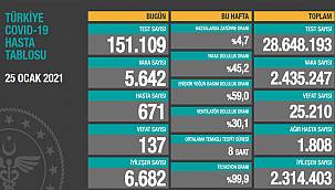 Koronavirüste son durum açıklandı!