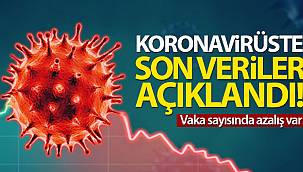 Son 24 saatte 6.912 koronavirüs vakası tespit edildi
