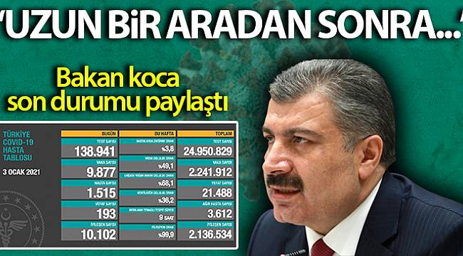 Son 24 saatte korona virüsten 193 kişi hayatını kaybetti